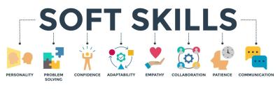 Diagram: under title "Soft Skills" lists "Personality," "Problem Solving," "Confidence," "Adaptability," "Empathy," "Collaboration," "Patience," and "Communication."