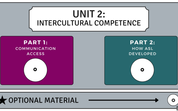 This screen shot shows a view of the ASL 1101 Unit 2 ICC landing page. 