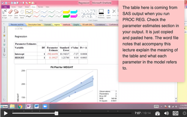 Text box that reads: The table here is coming from SAS output when you run PROC REG. Check the parameter estimates section in your output. It is just copied and pasted here. The word file notes that accompany this lecture explain the meaning of the table and what each parameter in the model refers to.